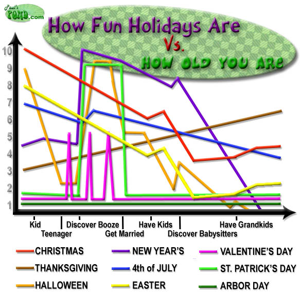 holiday graph
